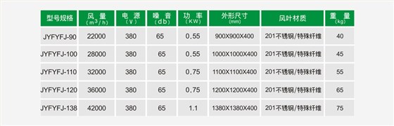 產品參數(shù)：