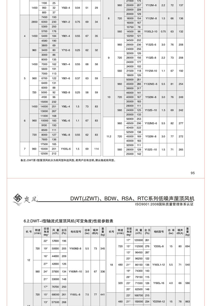 軸流型層頂排風(fēng)機(jī)11