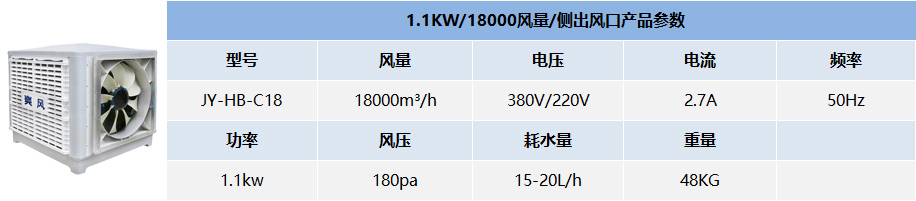 1.1KW/18000風(fēng)量/側(cè)出風(fēng)口產(chǎn)品參數(shù)